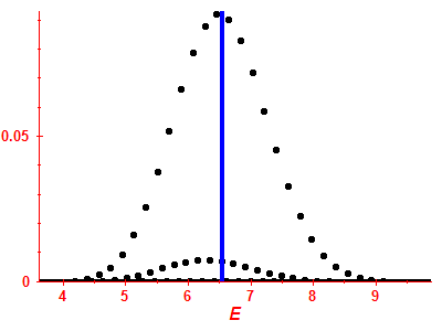 Strength function